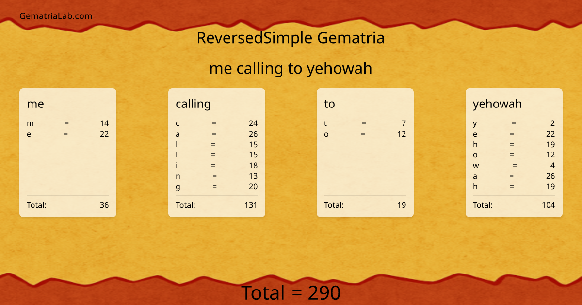 me calling to yehowah in reversedSimple Gematria